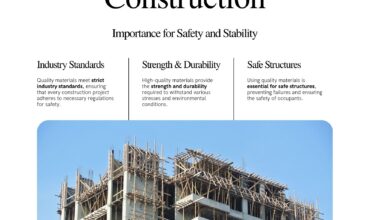 The Role of Quality Building Materials in Construction Safety